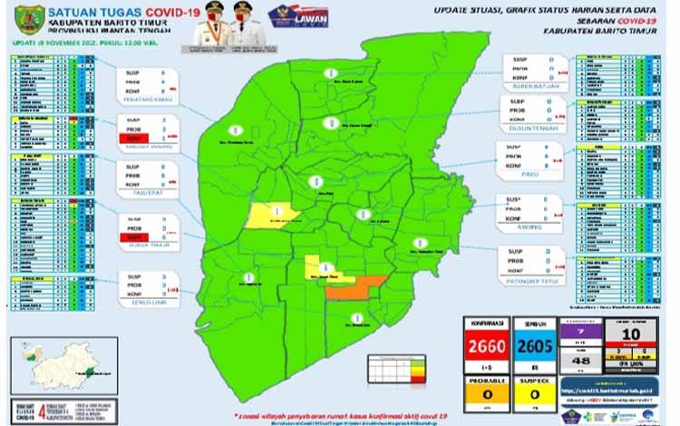 7 Kasus Positif Covid-19 Kembali Muncul, Begini Penjelasan Dinas Kesehatan Barito Timur