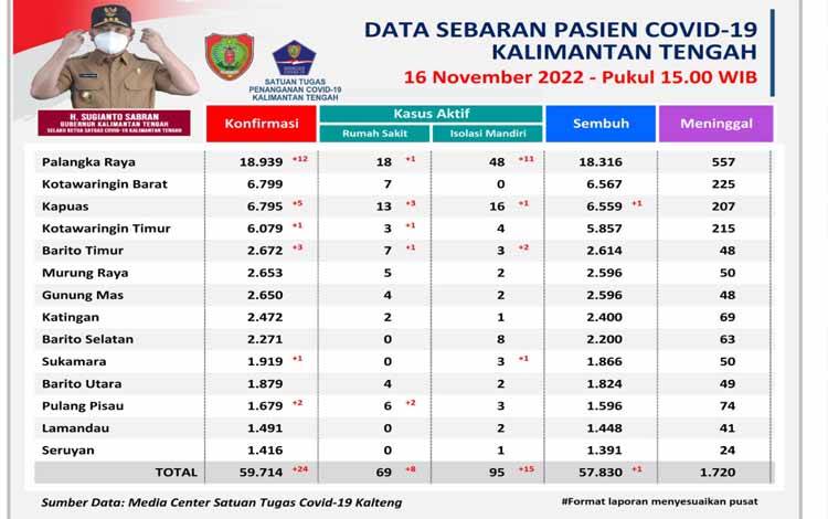 Kemenkes Catat 84 Persen Kasus Meninggal Dunia Covid-19 Belum Dibooster