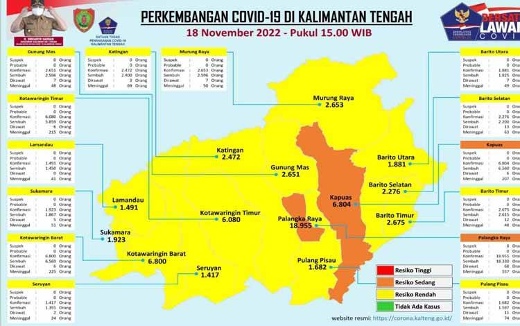 Data Update Tim Satgas Penanganan Covid-19 Kalteng, Jumat 18 November 2022. (FOTO: SATGAS COVID-19 KALTENG)