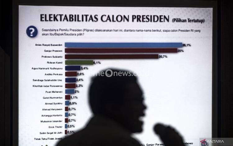 Survei Voxpol: AHY Cawapres Paling Potensial untuk Anies Baswedan