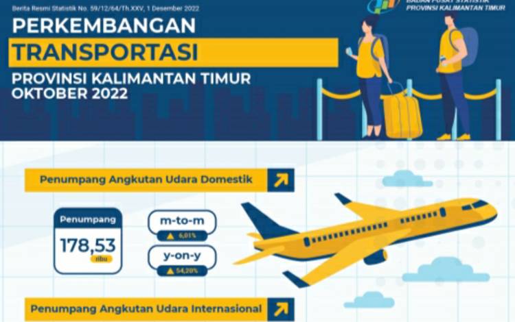Infografis jumlah penumpang angkutan udara domestik Kaltim pada Oktober 2022. ANTARA/HO-BPS Kaltim