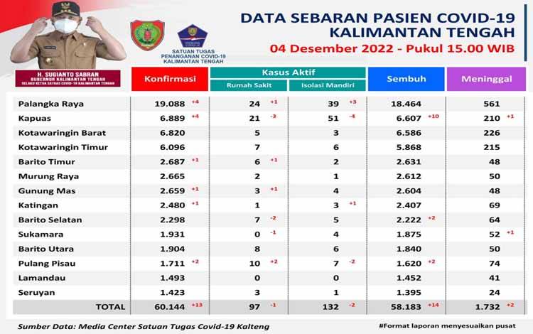 Menkes Ingatkan Masih Bahayanya Covid-19 Terutama Lansia dan Komorbid