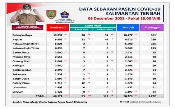 Ahli Epidemiologi Sebutkan Faktor Penunjang Peningkatan Wabah
