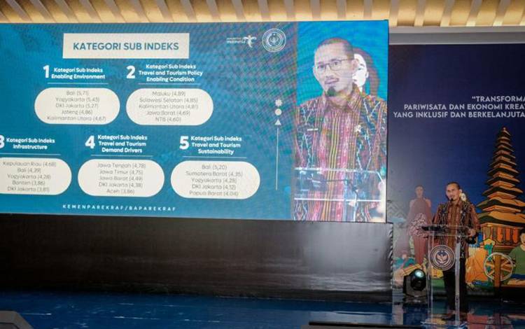 Menparekraf Luncurkan Indeks Pembangunan Kepariwisataan Nasional