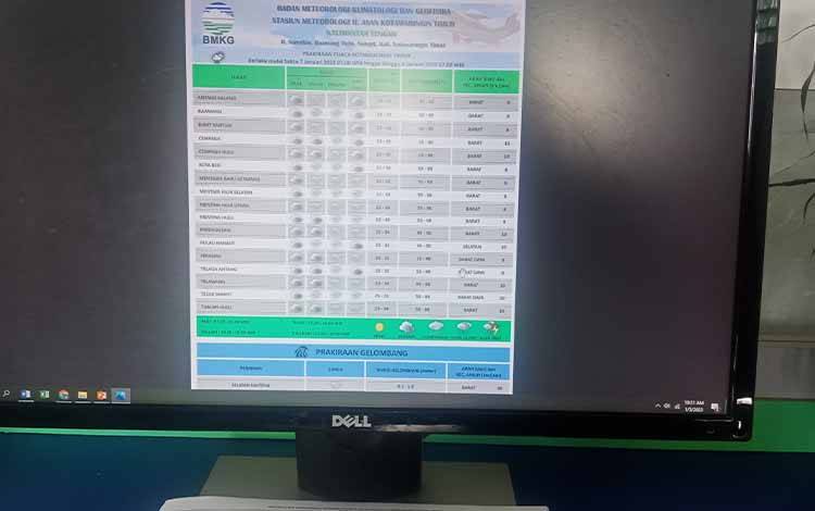 HUT Kotim Diprediksi Berawan Hingga Hujan Ringan