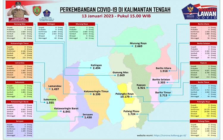 Pemerintah Tetap Antisipasi Lonjakan Covid-19