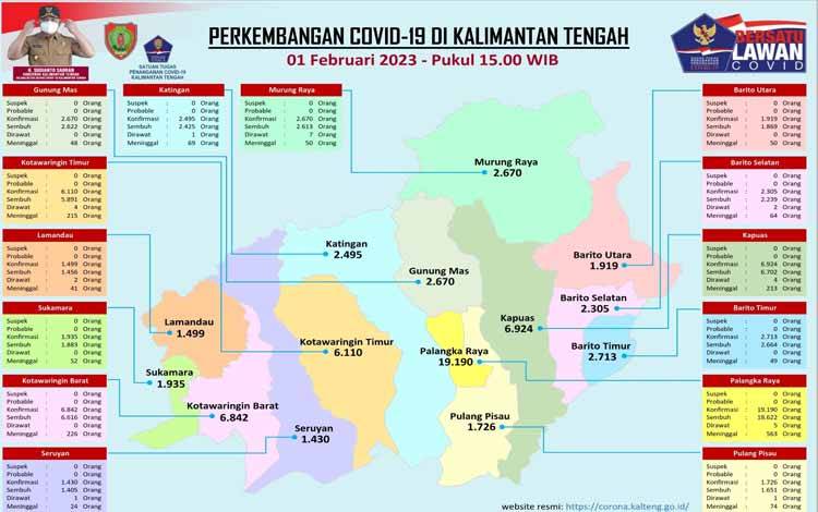 Dinkes Kalteng Pastikan Stok Vaksin Covid-19 Masih Mencukupi