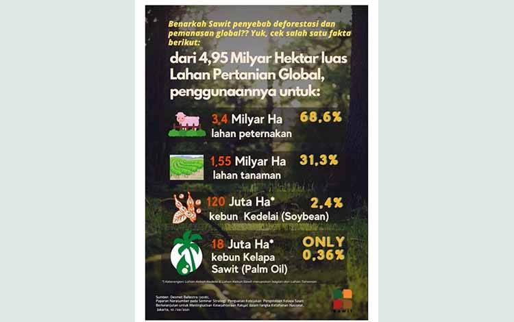 Kepala BPDPKS: Ekonomi Masyarakat Desa Dapat Diwujudkan Melalui Dukungan Petani Kelapa Sawit