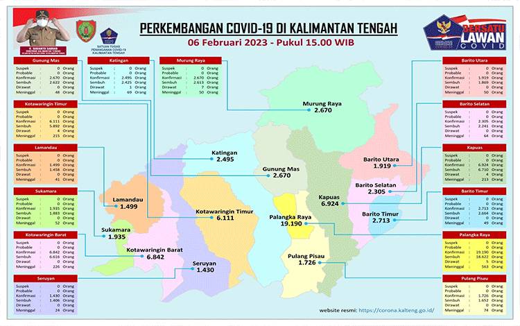 Syarat untuk Pelaku Perjalanan Belum Berubah Meski PPKM Dicabut