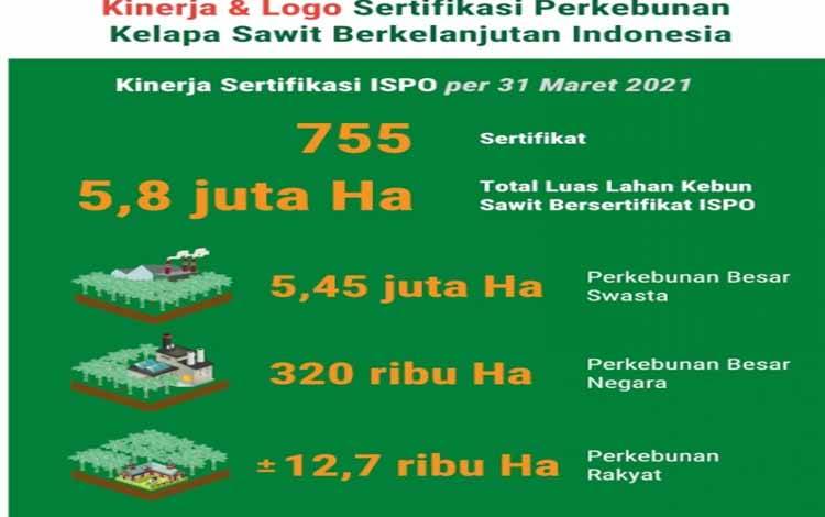 GAPKI: Petani Menjadi Sangat Penting Bagi Pengembangan Kelapa Sawit