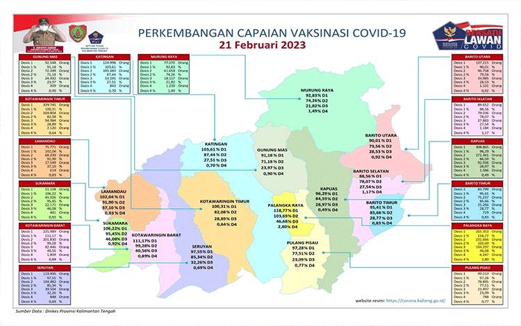 Elemen Masyarakat Perlu Vaksinasi agar Covid-19 Semakin Terkendali