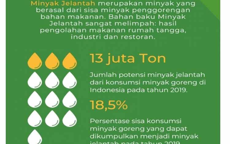 Unsyiah Miliki Lembaga Riset yang Fokus pada Kelapa Sawit
