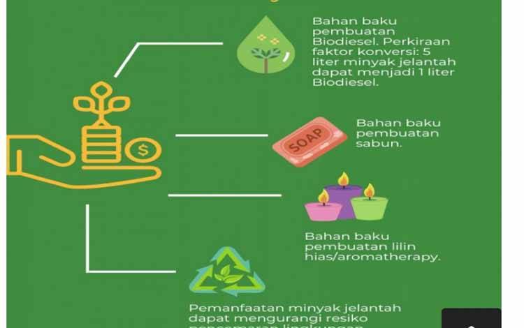 BPDPKS Miliki Dua Jenis Program Litbang Dukung Dana Penelitian