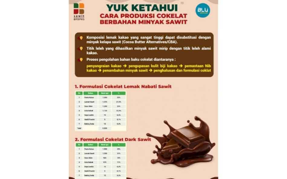 Proses produksi coklat berbahan dasar minyak kelapa sawit yang didapati dari penelitian-penelitan panjang.(FOTO: Infografis BPDPKS)