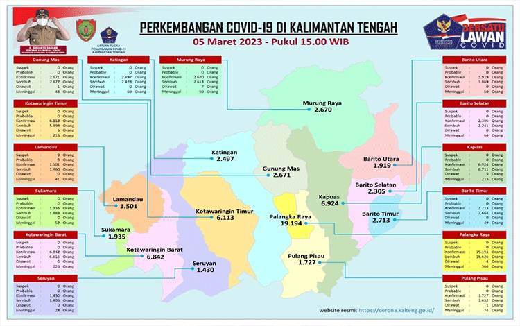 Jangan Kendorkan Kewaspadaan Terhadap Covid-19