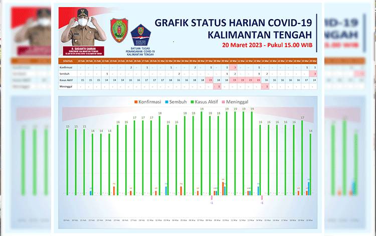 Pemerintah Perlu Tetap Berikan Edukasi pada Masyarakat