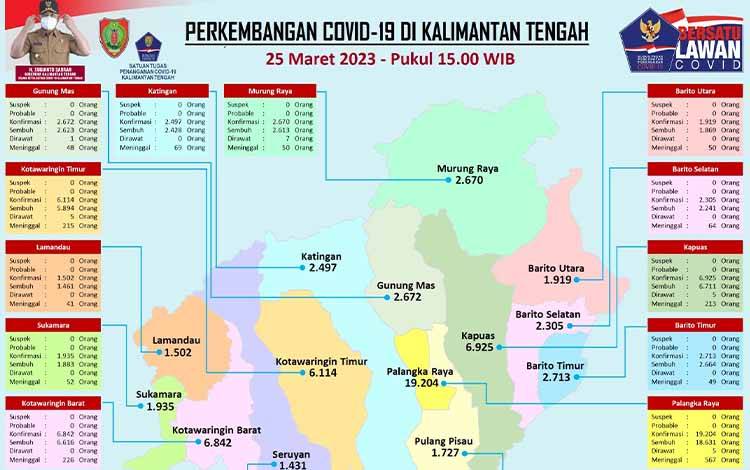 Ketua PAEI Kalteng Ingatkan Pentingnya Vaksinasi Lengkap
