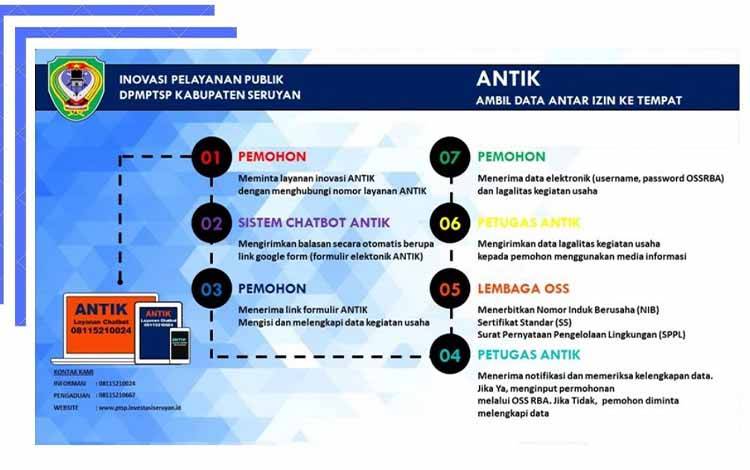 DPMPTSP Seruyan Hadirkan Layanan ANTIK ?