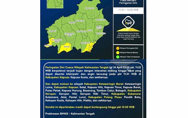 Suhu Palangka Raya Saat Ini Capai 35 Derajat Celsius