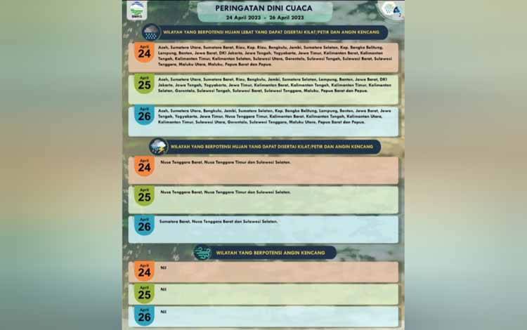Suhu Tembus 34 Derajat Berpotensi Hujan, Pengendara Arus Balik Diimbau Waspada