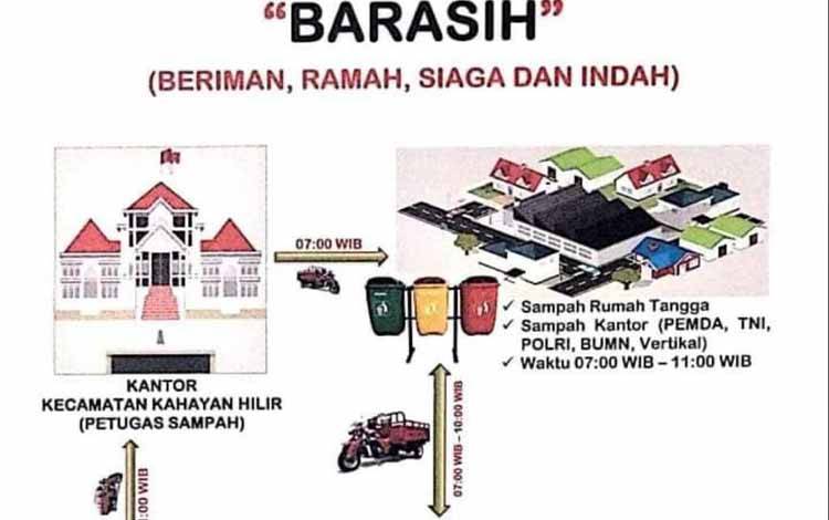 Camat Kahayan Hilir Maksimalisasi Program BARASIH