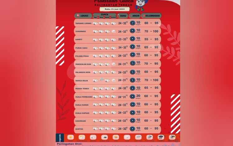 Waspada Karhutla, Potensi Hujan Pekan Ini Diperkirakan Hanya di Empat Kabupaten