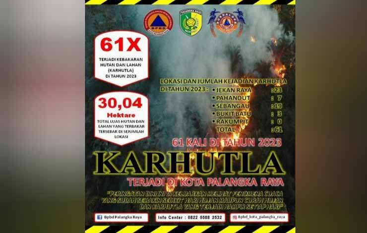 Total Kejadian Karhutla hingga Juli 2023, (Foto : BPBD Kota Palangka Raya)