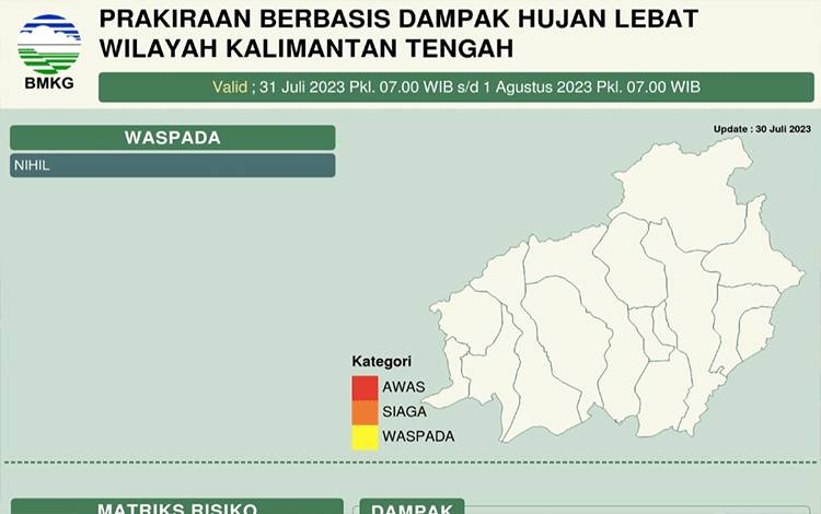 Empat Kabupaten Berpotensi Hujan Ringan Sepekan Kedepan