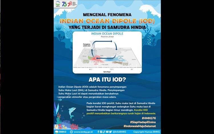 Kemarau 2023 Diprediksi Lebih Kering Dibandingan 3 Tahun Sebelumnya