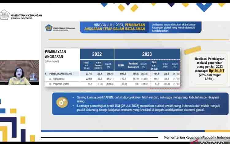 Menkeu: Indonesia Kelola Pembiayaan Utang Lebih Baik pada Juli 2023