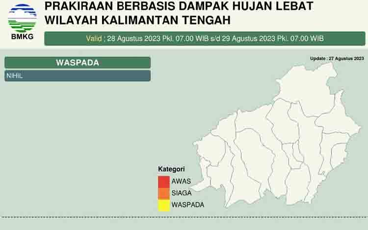 31 Agustus Hingga 3 September, Provinsi Kalteng Nihil Potensi Hujan
