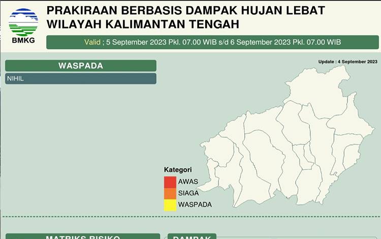 Prakiraan Cuaca Kalteng, Senin, 4 September 2023 (Foto: Stasiun Meteorologi Kelas I Tjilik Riwut Kota Palangka Raya)