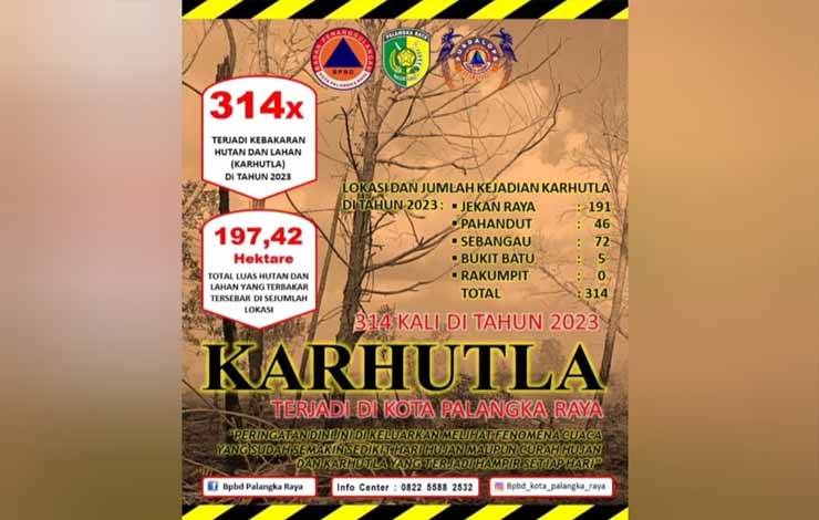 Data Karhutla Januari Hingga September (Foto : BPBD Kota Palangka Raya)