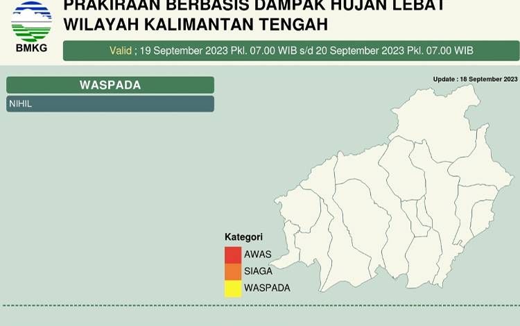 Tinggi Gelombang Perairan Kalteng Rendah Hingga Sedang