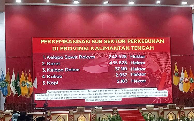 Gubernur Sampaikan Perkembangan Sektor Perkebunan di Kalteng