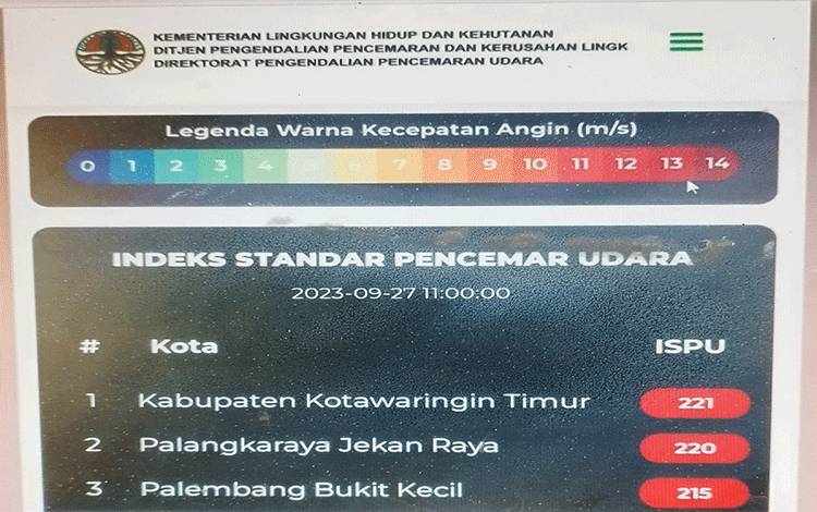 Kualitas Udara Sangat Tidak Sehat, Kotim Kembali Urutan Pertama ISPU KLHK Disusul Palangka Raya