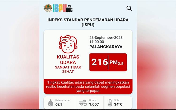 Kualitas Udara Kota Palangka Raya Sangat Tidak Sehat