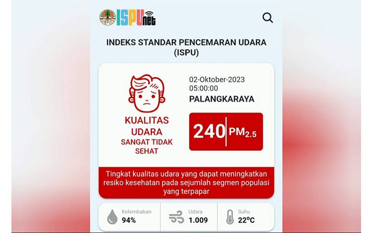 Kualitas Udara di Palangka Raya Sangat Tidak Sehat