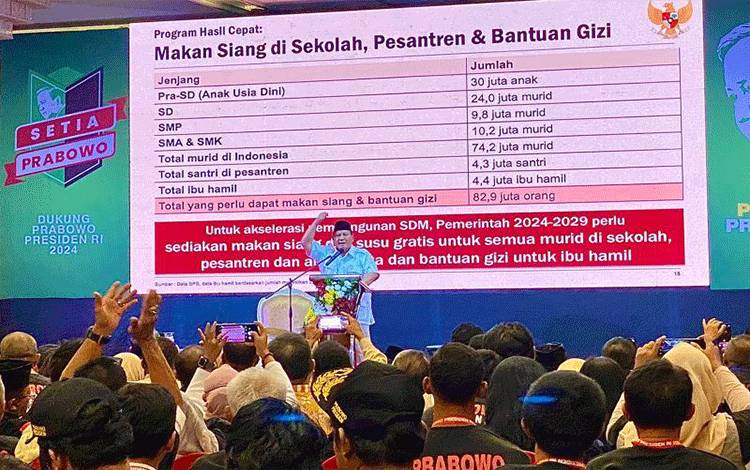 Prabowo akan Beri 82,9 Juta Rakyat Makan Siang Gratis dan Bantuan Gizi