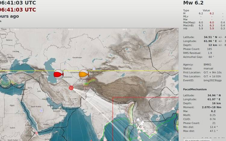 BMKG: Gempa Magnitudo 6,2 di Afghanistan Dipicu Deformasi Sesar Herat