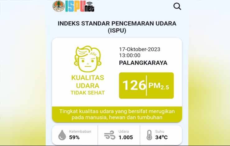 Kualitas Udara di Palangka Raya Tidak Sehat Angka Particulate Matter (PM) 2.5 Mencapai 126