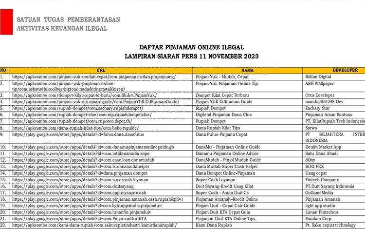Satgas Blokir Ratusan Pinjol Ilegal dan Pinpri