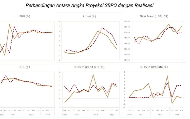 Persepsi Optimistik Sektor Perbankan Terpelihara di Tengah Volatilitas Global
