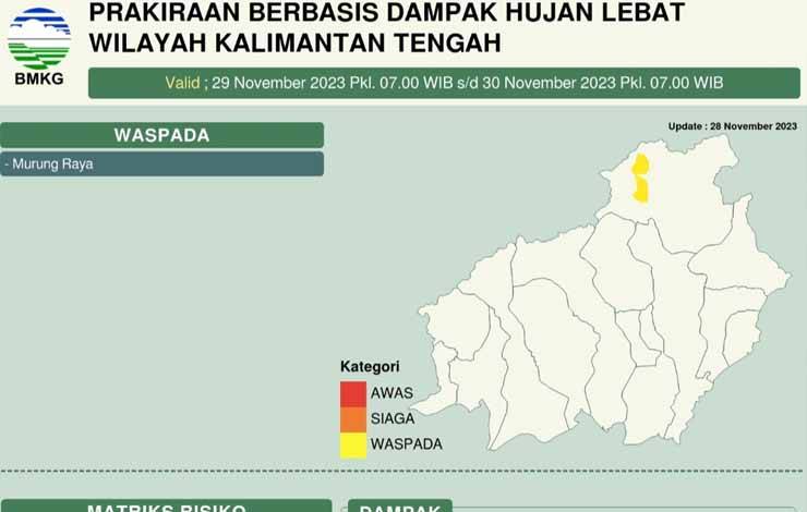 Prakiraan Cuaca : Kalimantan Tengah Berpotensi Hujan Lebat dan Angin Kencang