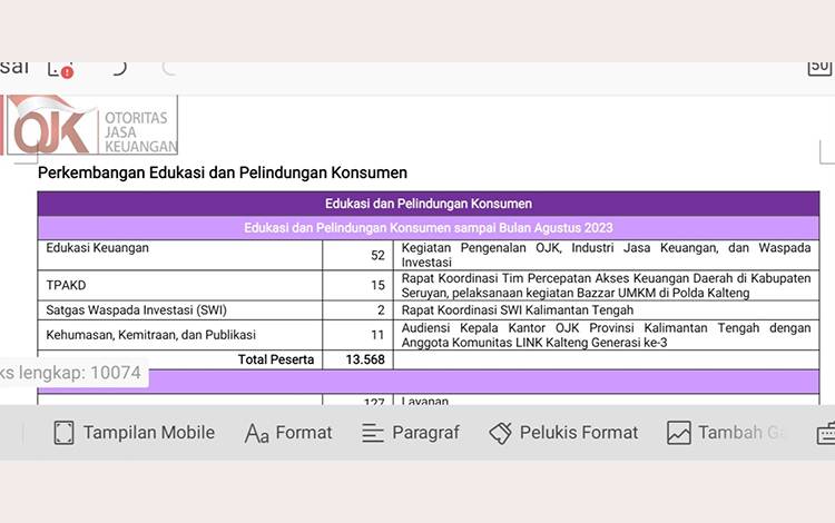 OJK Kalteng Beri Layanan 1.192 Permintaan Hingga September 2023