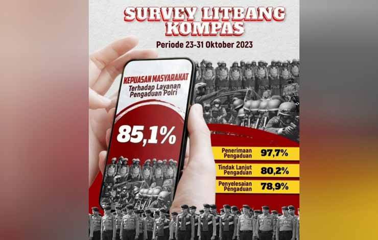 Kepuasan Masyarakat terhadap Polri Capai 85 Persen, Kapolda Kalteng Mendorong Anggota Jaga Kedekatan dengan Masyarakat