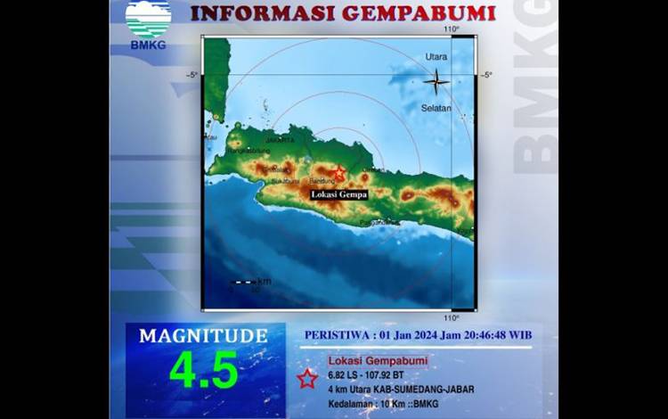 BMKG: Gempa Dangkal M4,5 kembali Guncang Sumedang