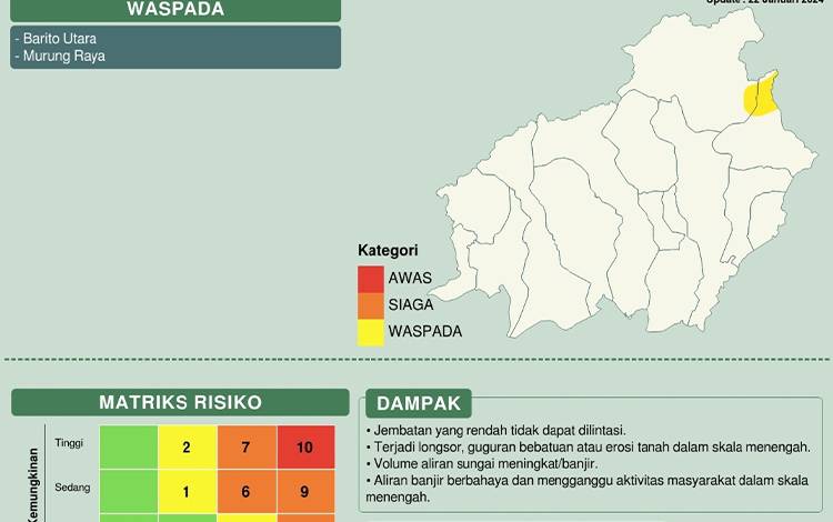 Sepekan Kedepan, Perairan Selatan Kalteng Bergelombang Rendah hingga Sedang