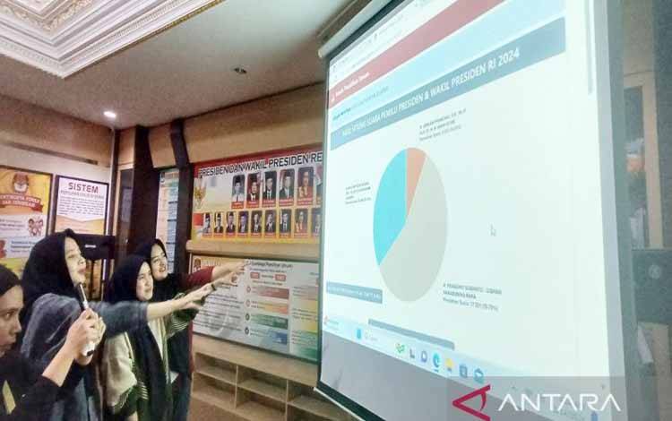 Prabowo-Gibran Unggul Sementara di Kalsel
