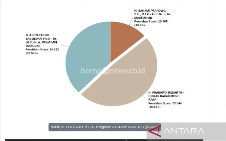 Anggota DPR: Hak Angket untuk Kecurangan Pemilu Tidak Tepat